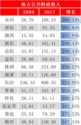 云南各地州人口_云南16州市人眼中的云南地图和其他地图 组图