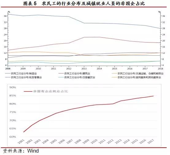 解决中国人口集中_中国集中献血