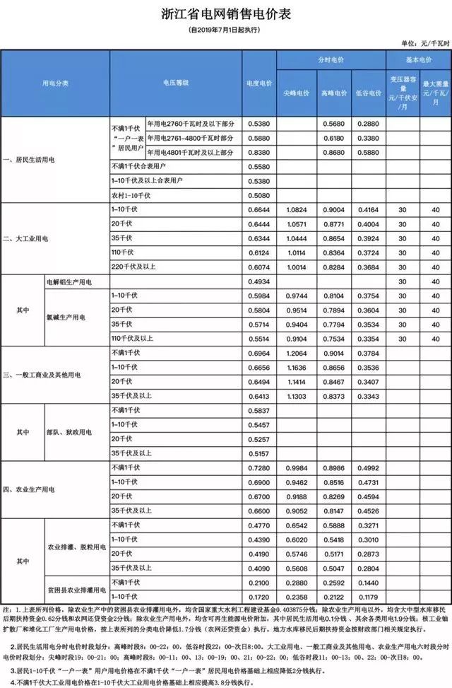 衢州多少人口_新增2.4万人 衢州常住人口有多少 最新数据公布了(2)