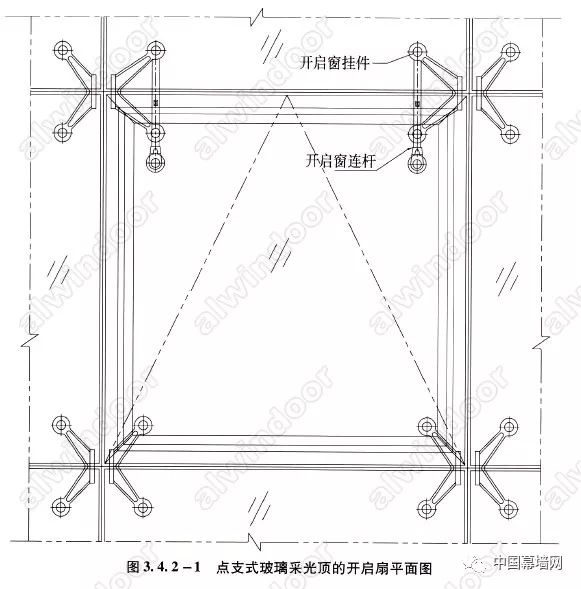 【技术】点支式玻璃采光顶应用技术探讨