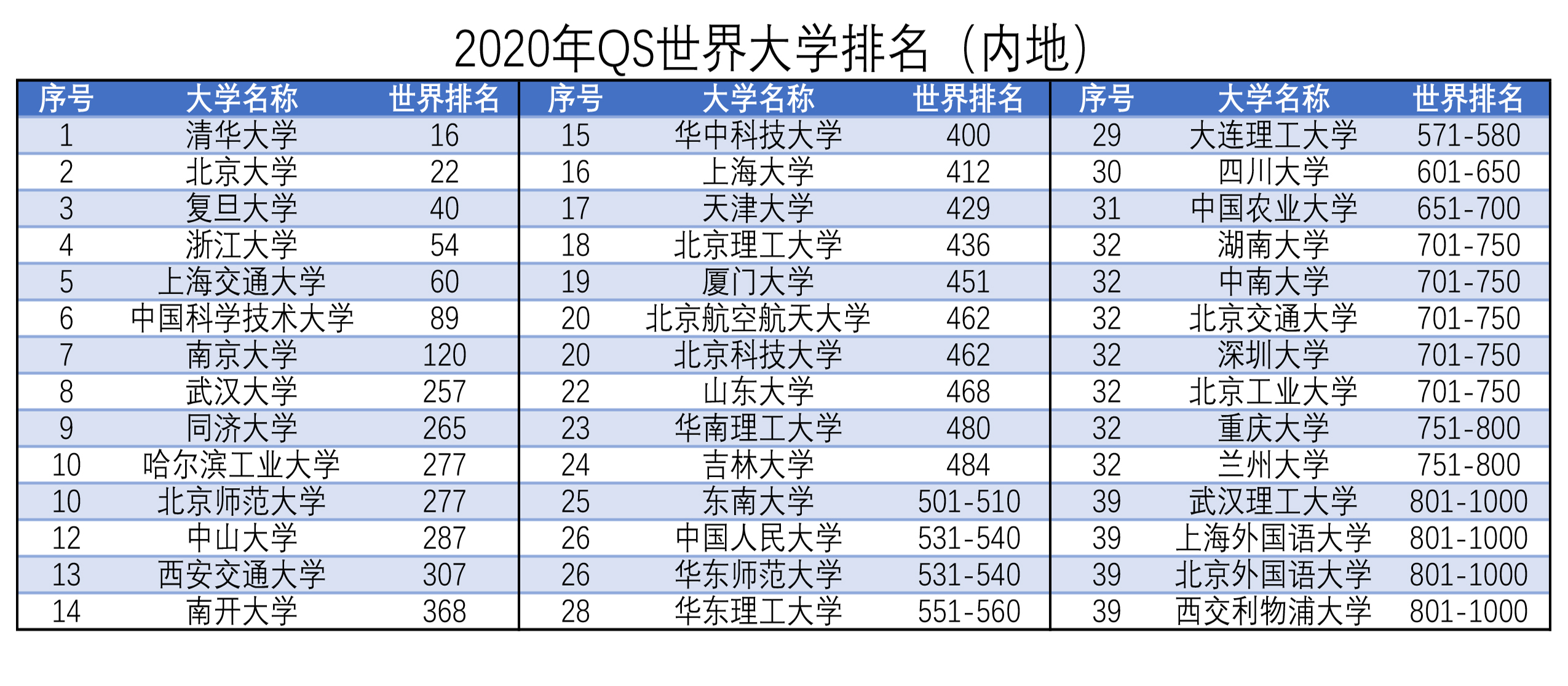 中国民族人口排名_中国军队各民族人数排名(3)