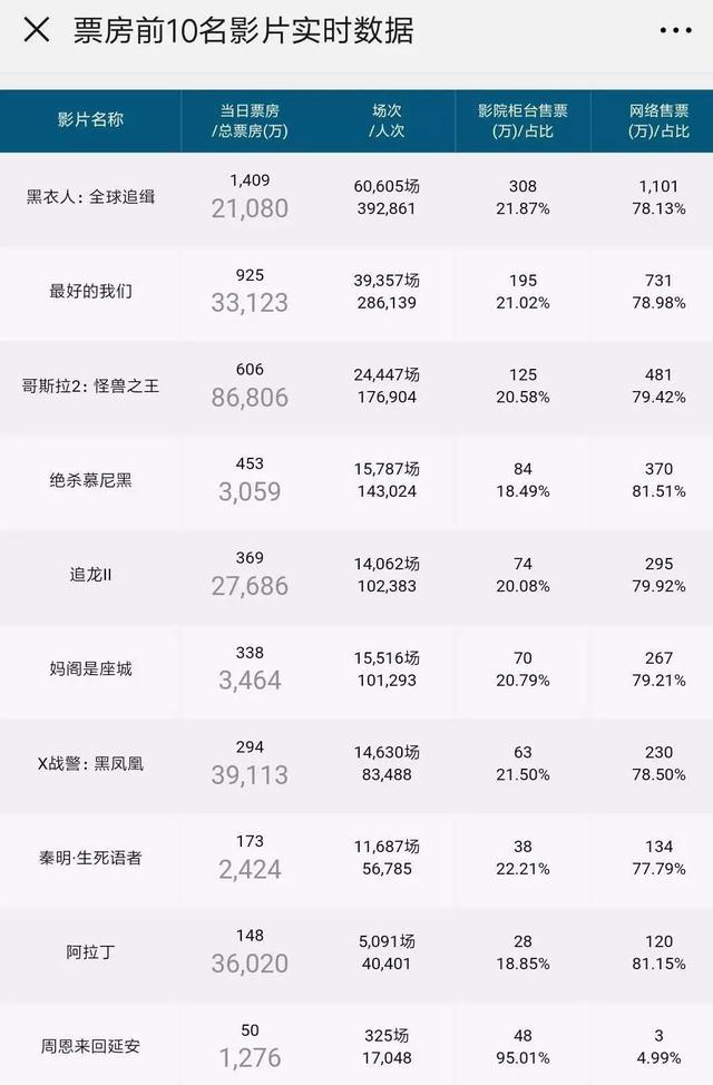 2019动o+电影排行_跑偏了,别急着模仿易烊千玺,还有高潮没关注呢