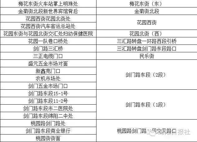 绵阳市区常住人口_发布了 绵阳市常住人口4868243人,江油市73.13万人...(3)