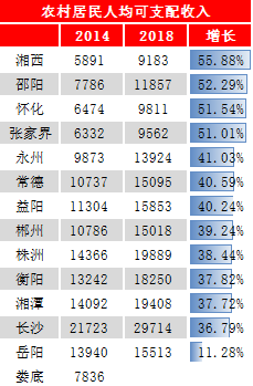 湖南历年人口变化_湖南历年一本录取线(2)