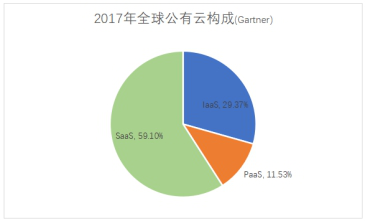 it占gdp多少_美国2018年GDP为20.5万亿美元,这个能占世界GDP多大比重