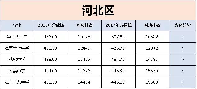 天津中考排名_2021中考分数线天津