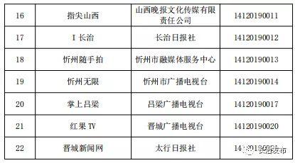 山西新审批长治市新闻中心等4家互联网新闻信息服务许可单位