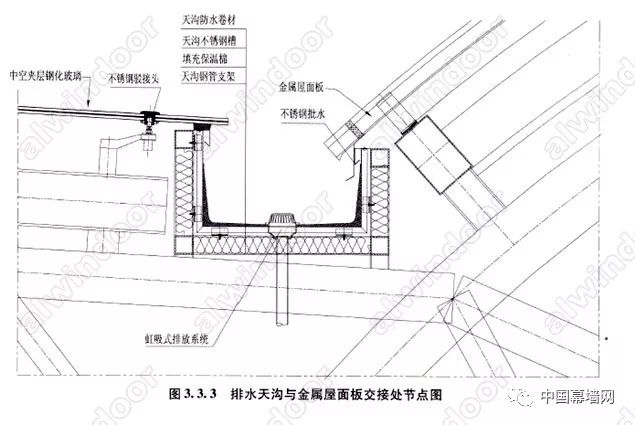 技术点支式玻璃采光顶应用技术探讨