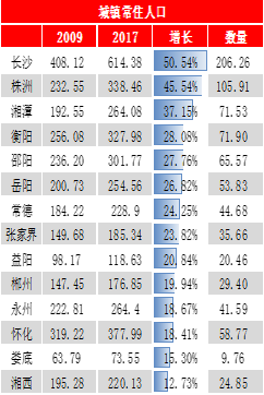 乡村人口与常住人口的区别_常住人口登记卡