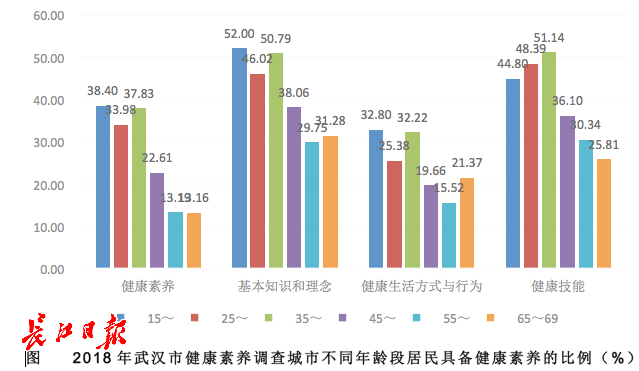 查武汉总人口_武汉樱花图片(3)