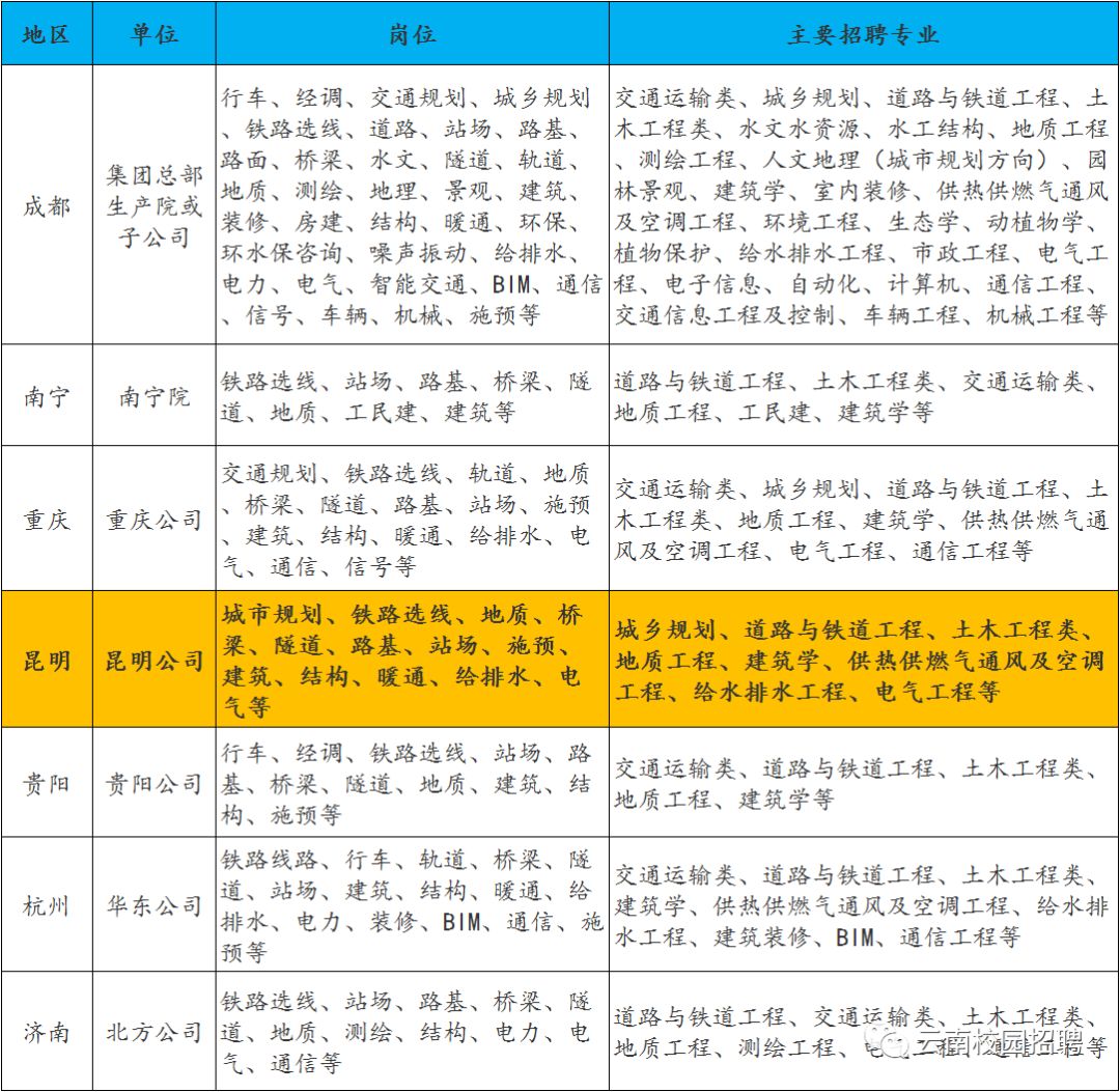 二院招聘信息_兰度生物2020校园招聘简章