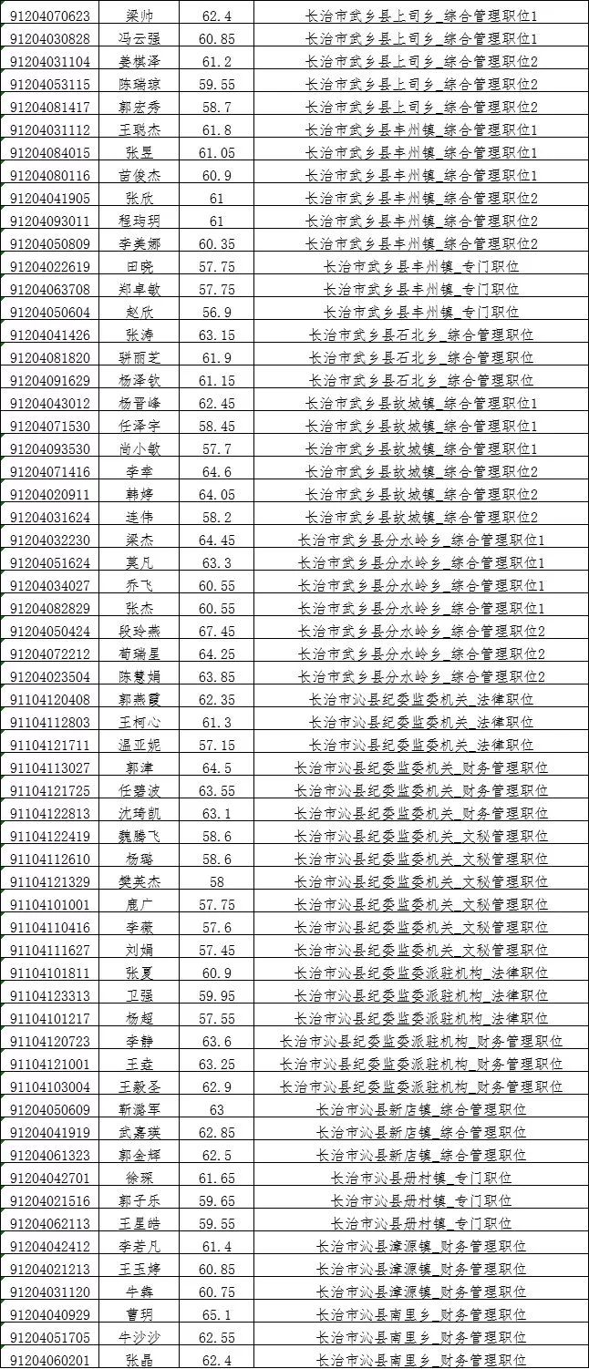 长治人口排行_长治八一广场图片(2)