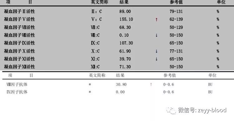 一例典型获得性血友病a病例分享