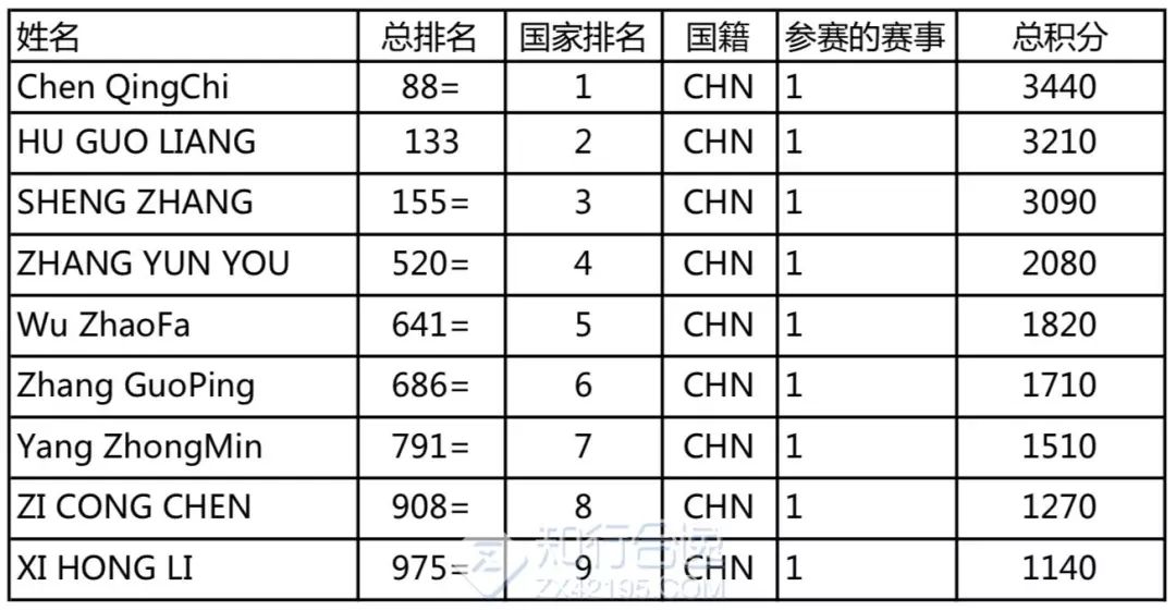 大满贯排名_大满贯奶茶(3)