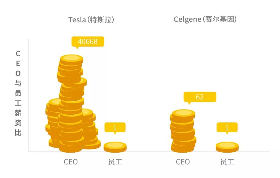 洛克菲勒信任美国经济总量排名_美国铁路大王洛克菲勒(3)