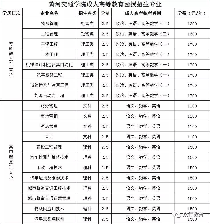 漯河医学高等专科学校