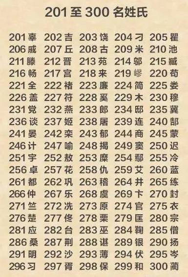 中国姓氏大排名! 快看看你的姓氏排第几?