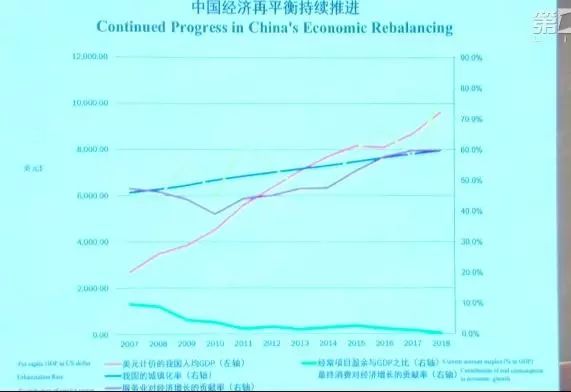 经常项目占gdp_世界各国gdp占比饼图(3)