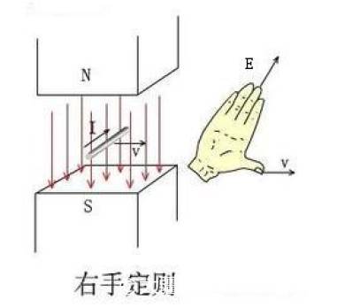物理电动机是什么原理_电动机原理初中物理图(3)