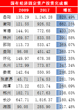 湖南历年人口变化_湖南历年一本录取线(2)