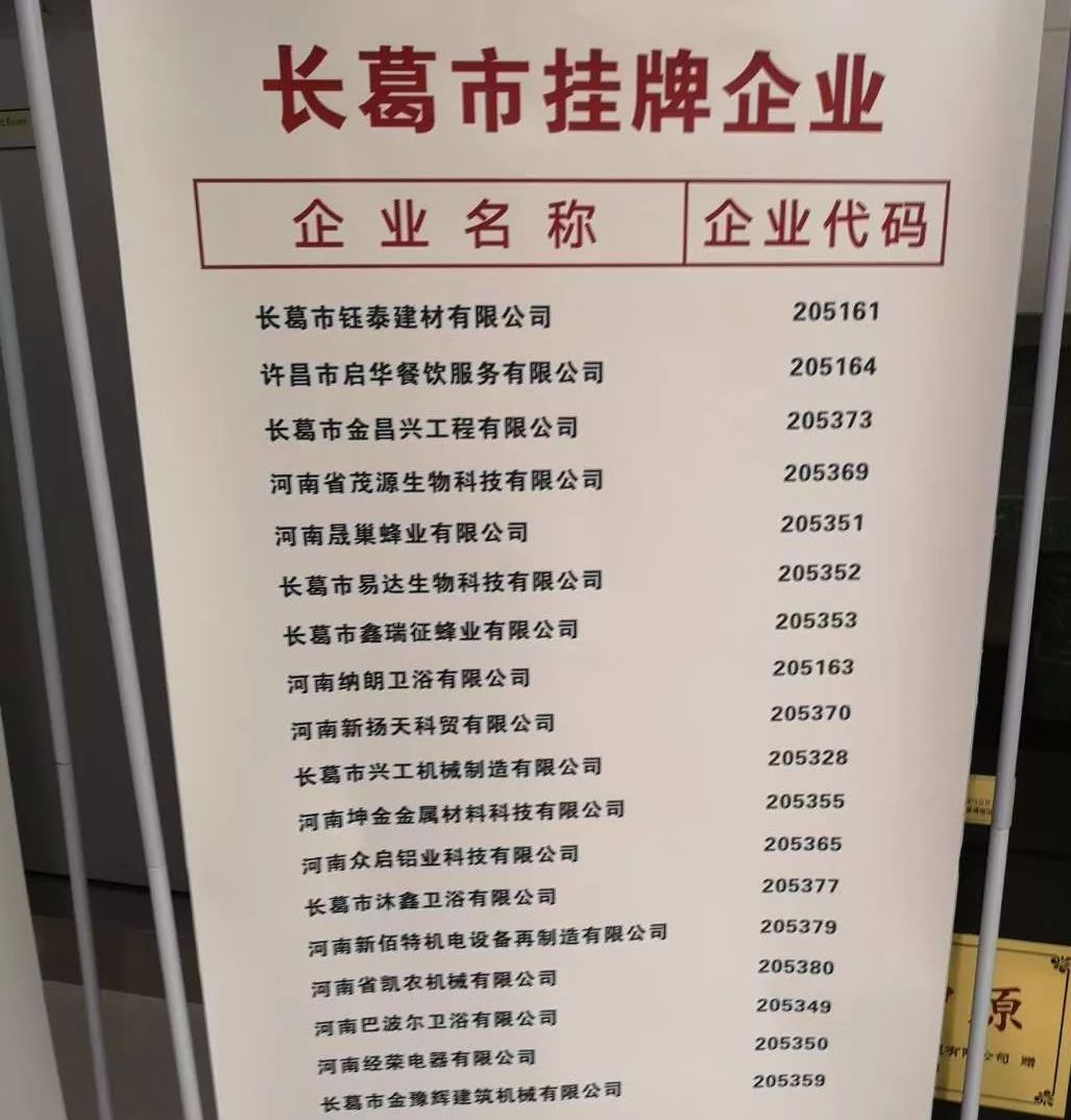 截至目前，长葛市共有挂牌企业179家，位居许昌市各县区挂牌企业数量第一