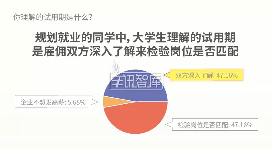 大学生招聘信息网_赶紧收藏 大批大学生招聘信息和求职网站都在这里(4)