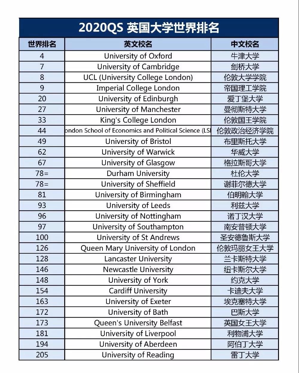 英国各国家人口排名2020_英国人口密度分布图(2)