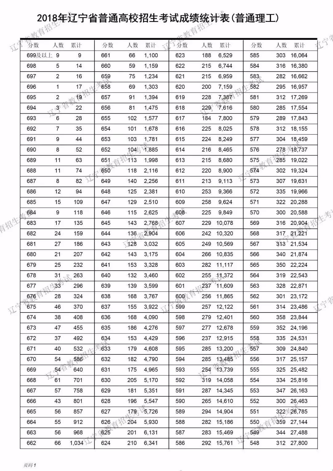 专科分数排名_普洱学院专科录取分数(3)