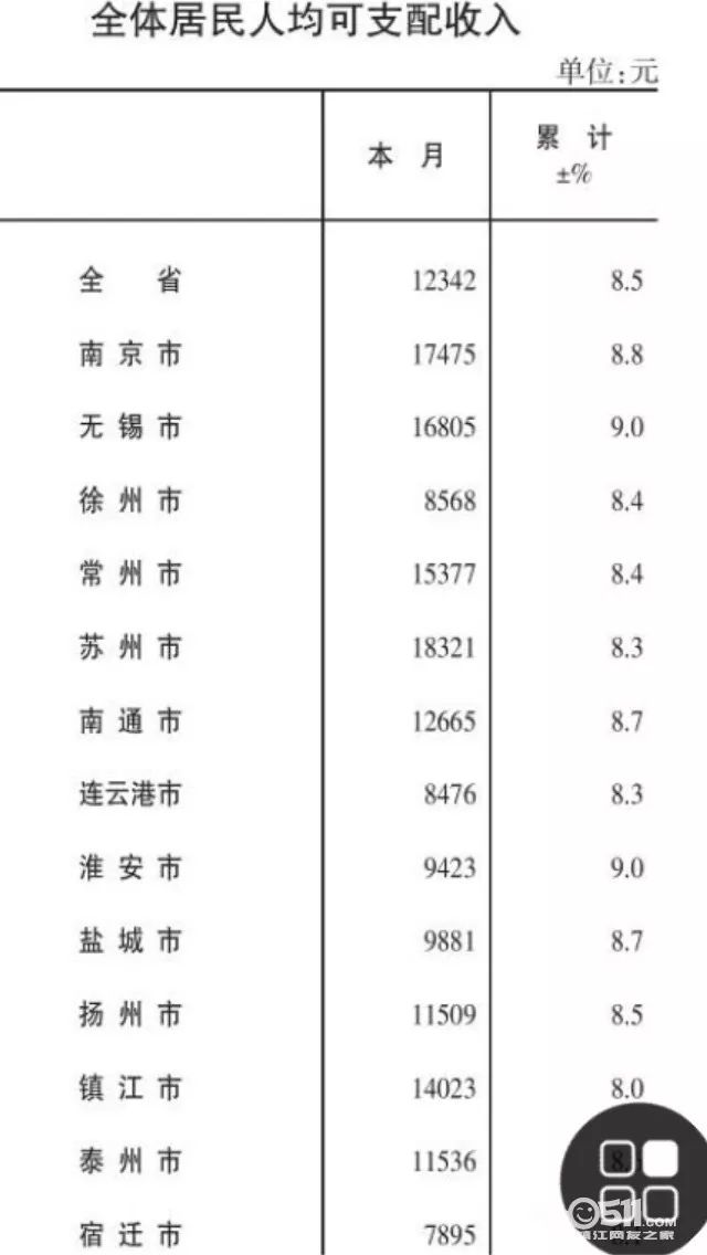 镇江人均gdp怎么那么高_镇江怎么画(2)