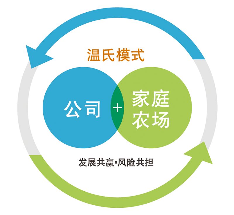 温氏招聘_招聘 招聘 招聘 月薪4500元以上岗位推荐,五险 补贴 提成等(2)