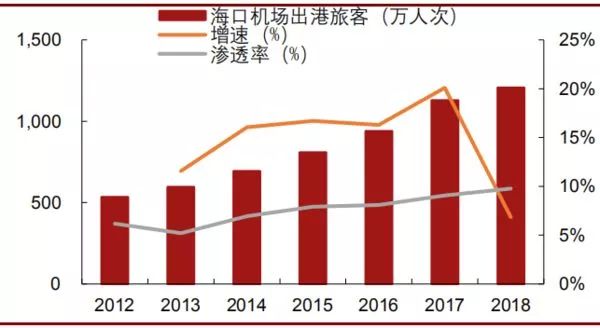 海南免税GDP_海南免税(2)