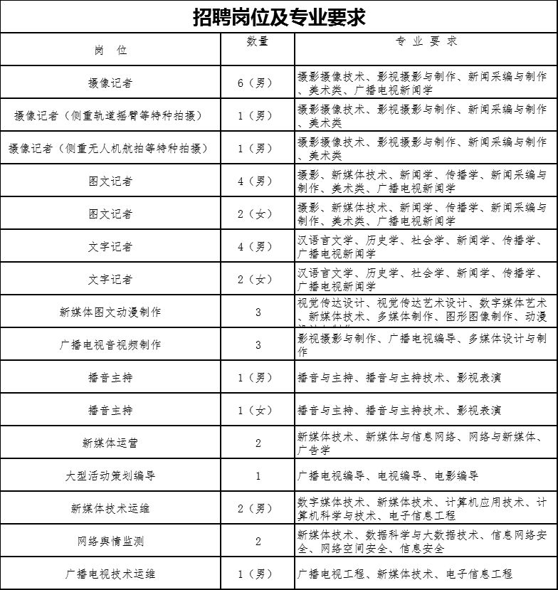 大同市人口2019_大同市人口分布