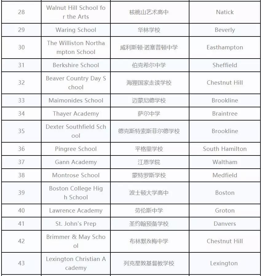 美国加州高中排名_美国加州地图