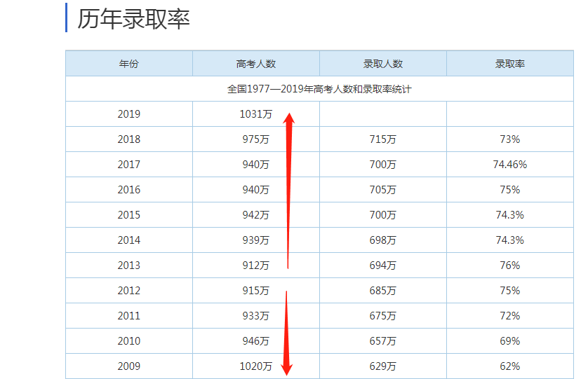 各省人口数量排名2021_各省人口排名(2)