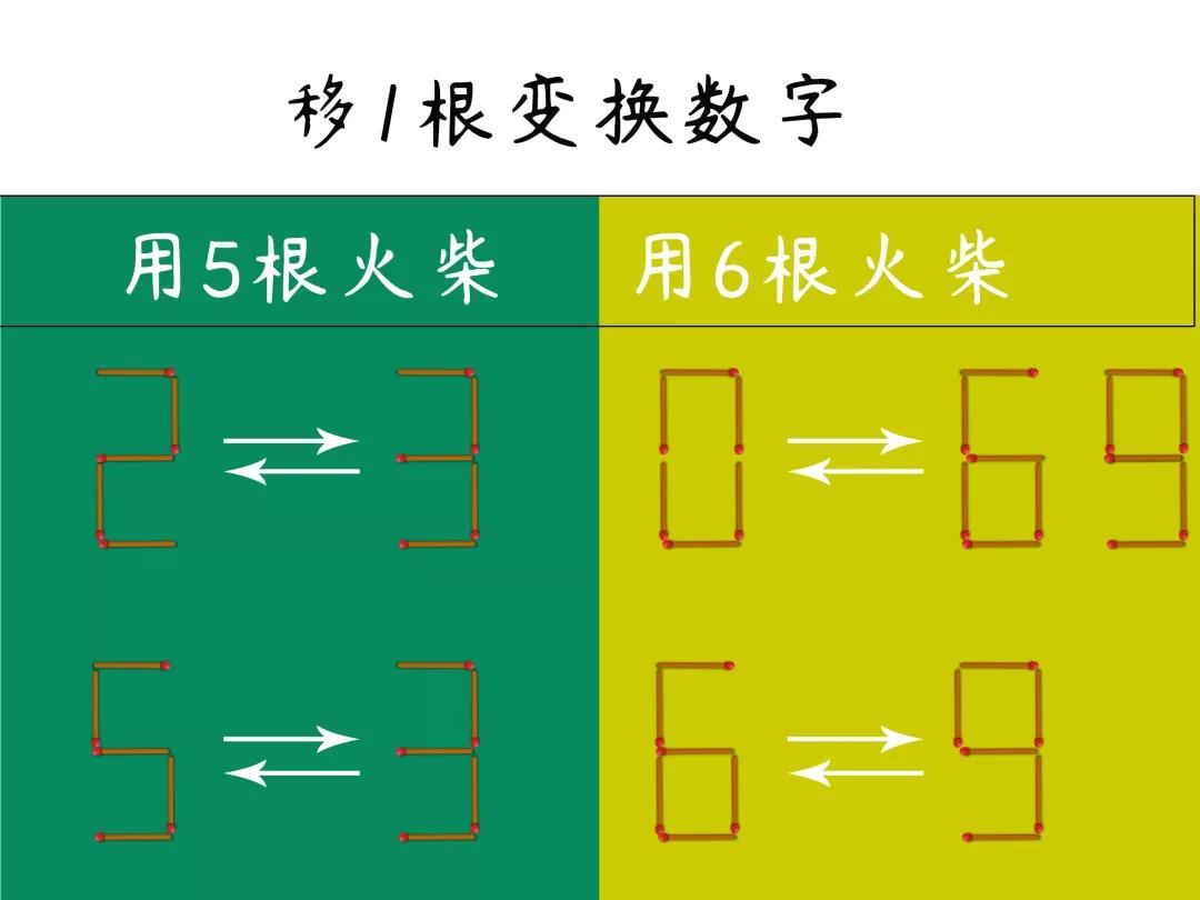 玩出来的数学思维:火柴游戏数字篇