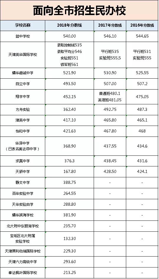 中考全市排名_洪湖螺山镇在全市排名