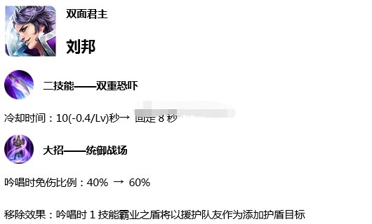 王者榮耀：體驗服更新調劑好漢，盤古再次減弱，劉邦即將回回遊戲 遊戲 第1張