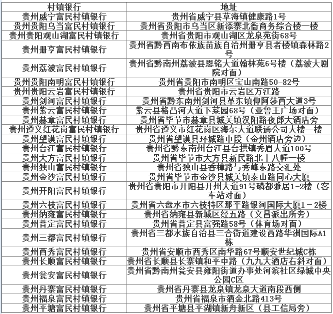 富民银行招聘_东阳富民村镇银行2019年秋季招聘启事(4)