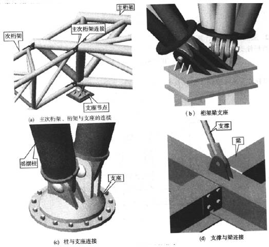 复杂空间钢结构分析与设计探讨