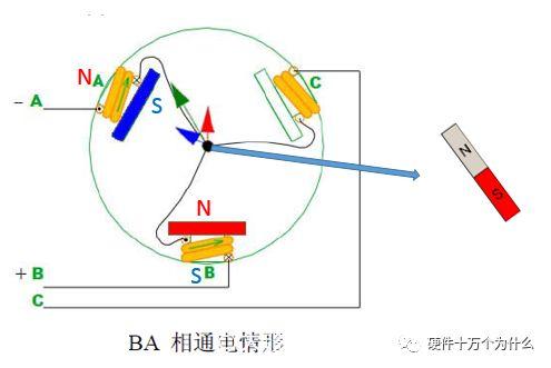 刷乐跑是什么原理_刚刷完果酸是什么样子