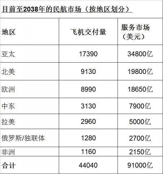 农七师人口预测_人口老龄化图片(2)