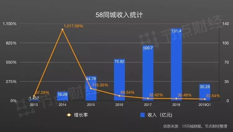 OB体育58金融背后的真相让姚劲波有点烦恼(图5)