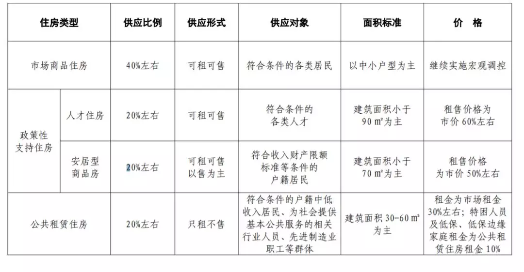 全球人口突破2000万的城市_人口超过1000万的城市