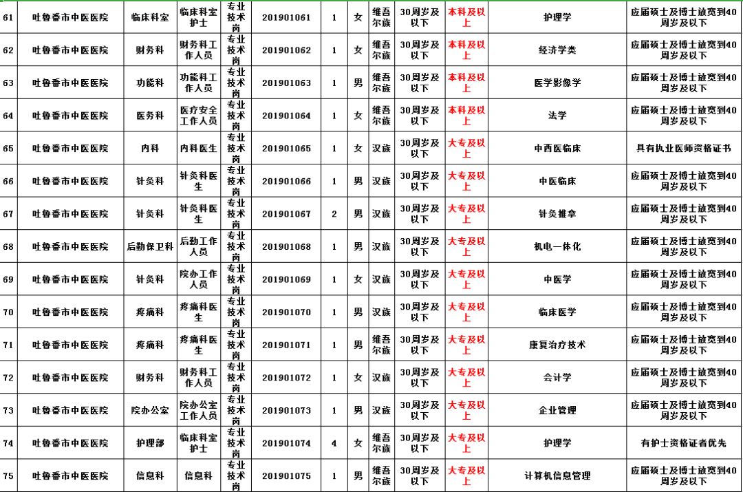 吐鲁番城市常住人口多少_吐鲁番城市图片(2)