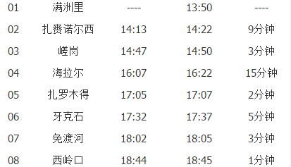 时间停留时间出发时间到站站名站序k1260次满洲里——锦州新增列车