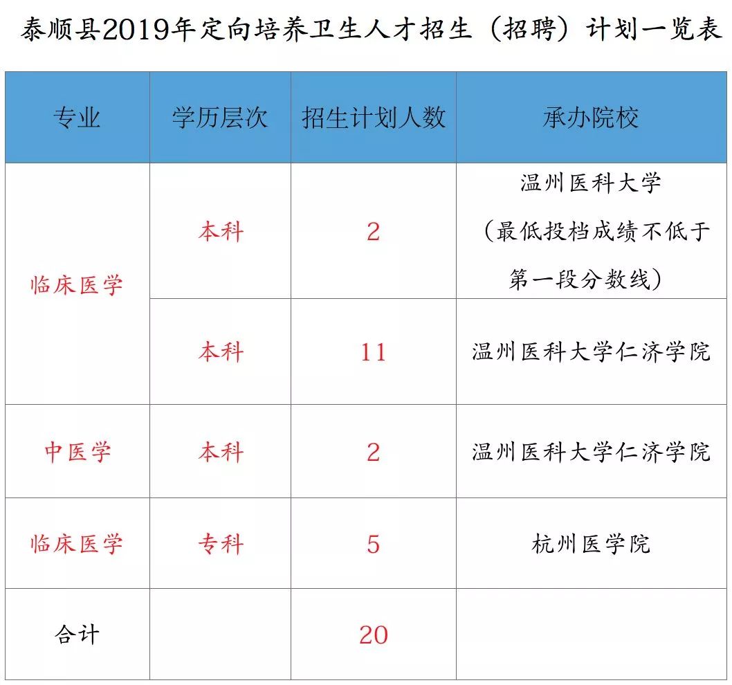 泰顺人口多少_泰顺这些人获奖啦 看看有没有你认识的