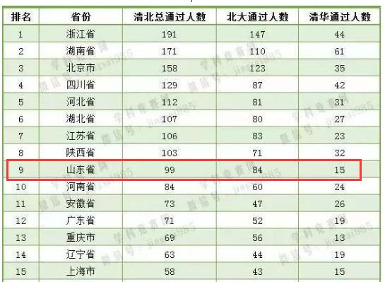 光谷gdp占武汉多少_武汉北四环线正式动工 武湖到吴家山仅需半小时(3)