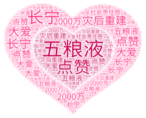 五粮液捐款2000万元用于抗震救灾和灾后重建获称赞