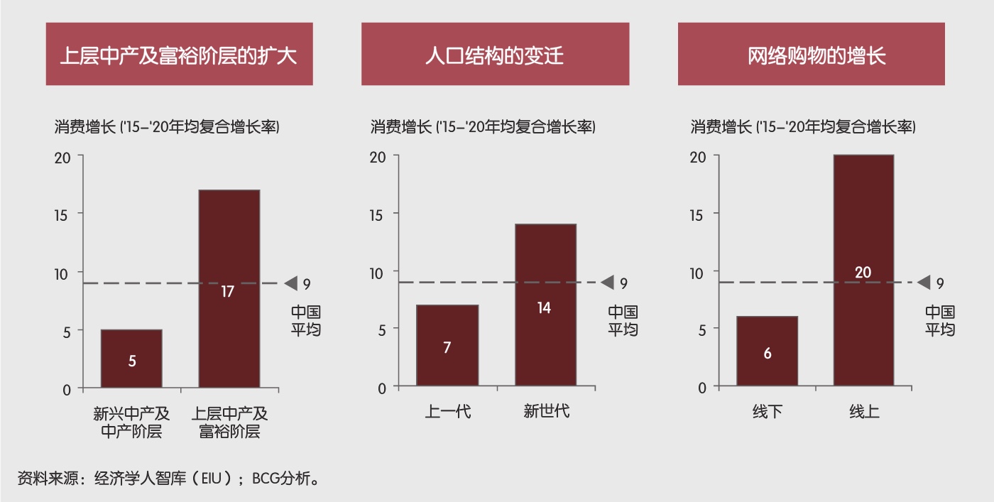 消费对gdp增长贡献_中国gdp增长图