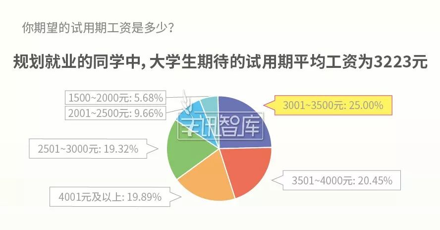 大学生招聘信息网_赶紧收藏 大批大学生招聘信息和求职网站都在这里(5)